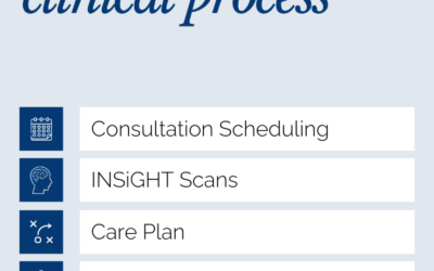 What to Expect When Starting Chiropractic Care as a Family: The 5-Step ChiroSolution Process